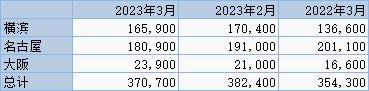 丸紅：日本3月鋁庫存環比下降3.1%