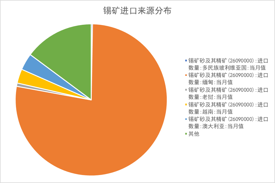 南华期货：锡价暴涨！缅甸禁止锡矿开采对锡元素供给的影响几何？