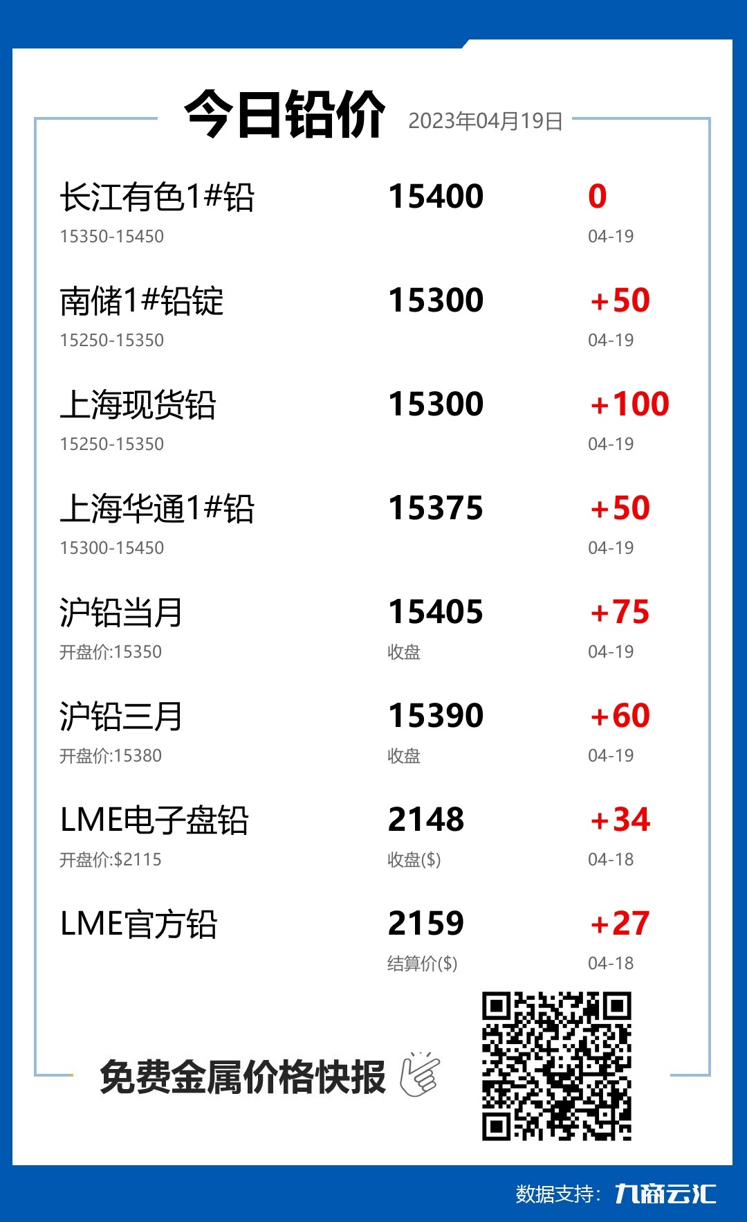 2023年04月19日云汇铅价行情:今日铅价上涨