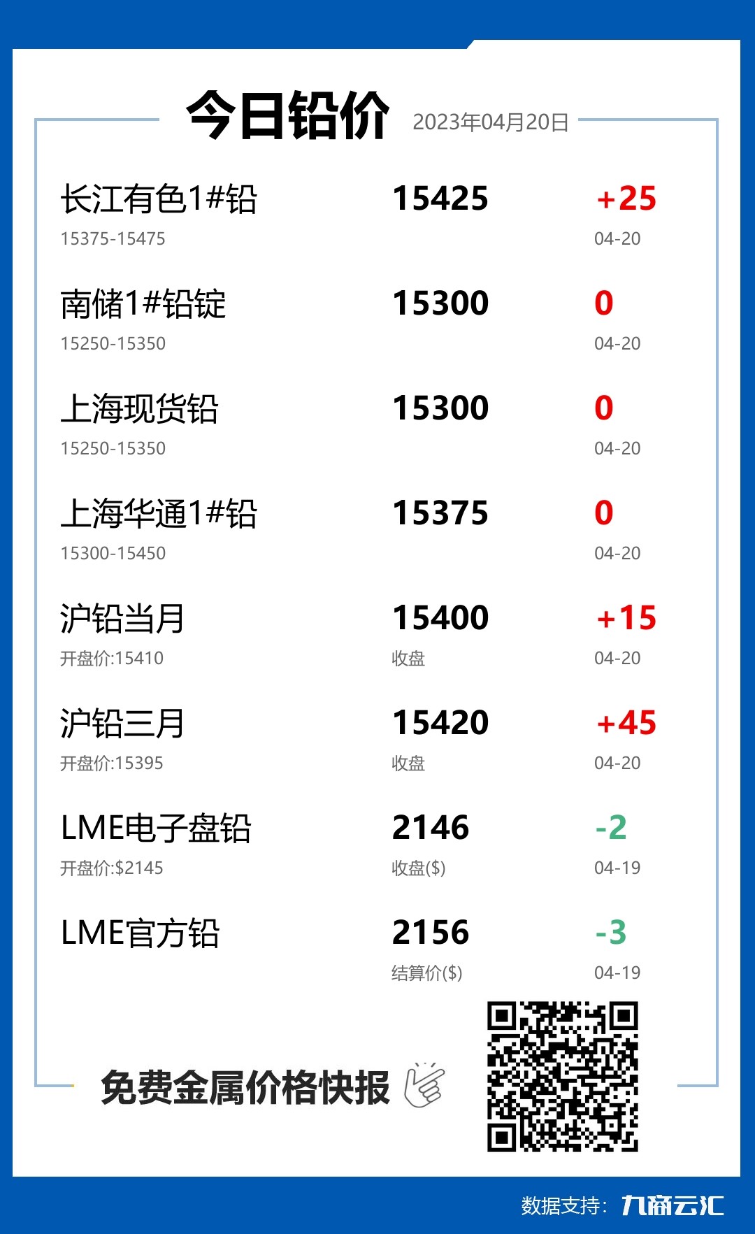 2023年04月20日云汇铅价行情:今日铅价持平