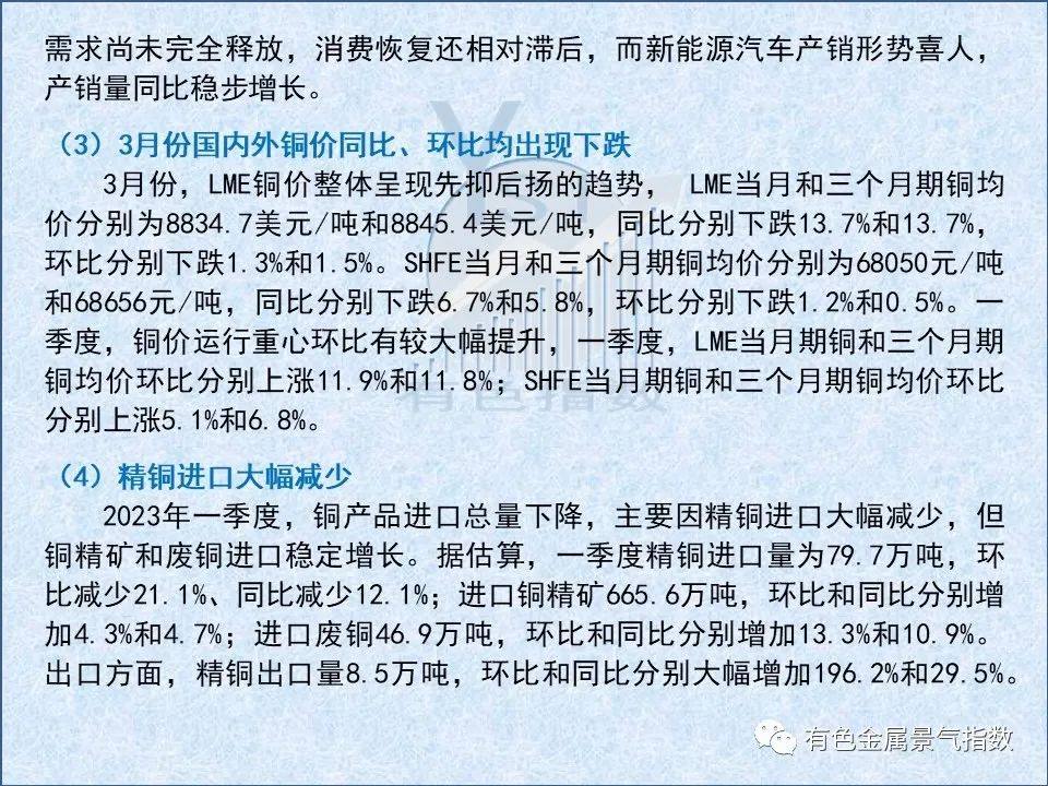 2023年3月中国铜产业月度景气指数为36.4 较上月上升0.1个点