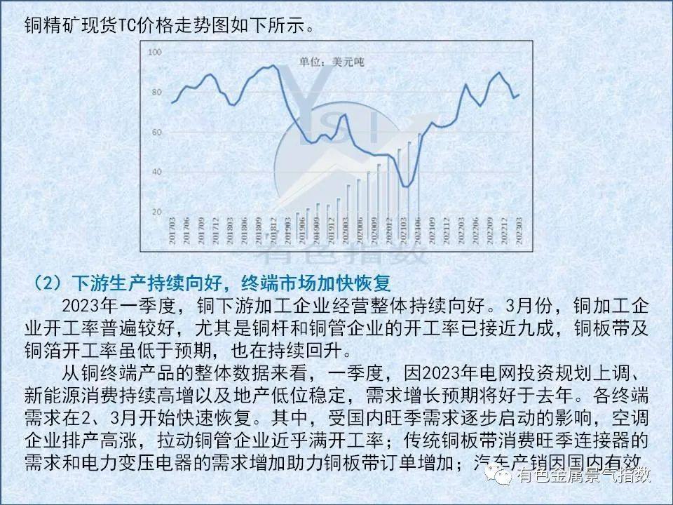 2023年3月中国铜产业月度景气指数为36.4 较上月上升0.1个点