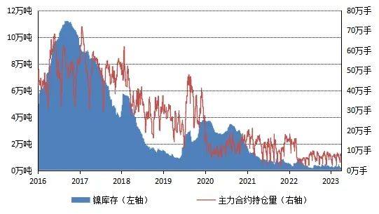 五矿期货： “抄底”资金涌入，镍止跌反弹