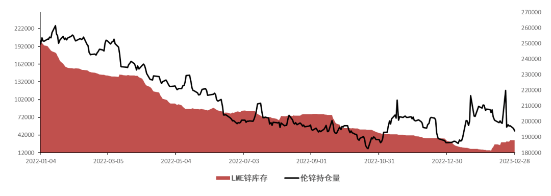 五矿期货：空头主导锌价走弱，关注下方支撑位力量