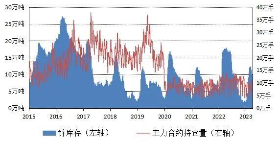 五矿期货：空头主导锌价走弱，关注下方支撑位力量