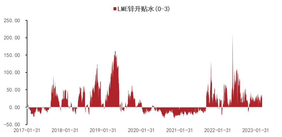 五礦期貨：空頭主導鋅價走弱，關注下方支撐位力量