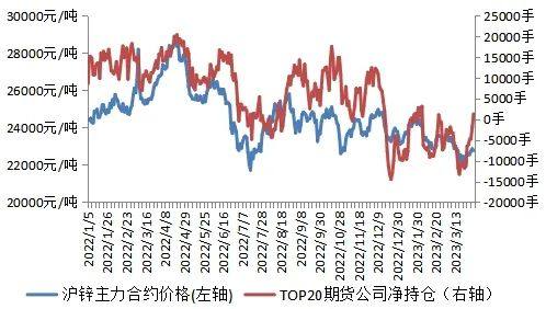 五矿期货：空头主导锌价走弱，关注下方支撑位力量