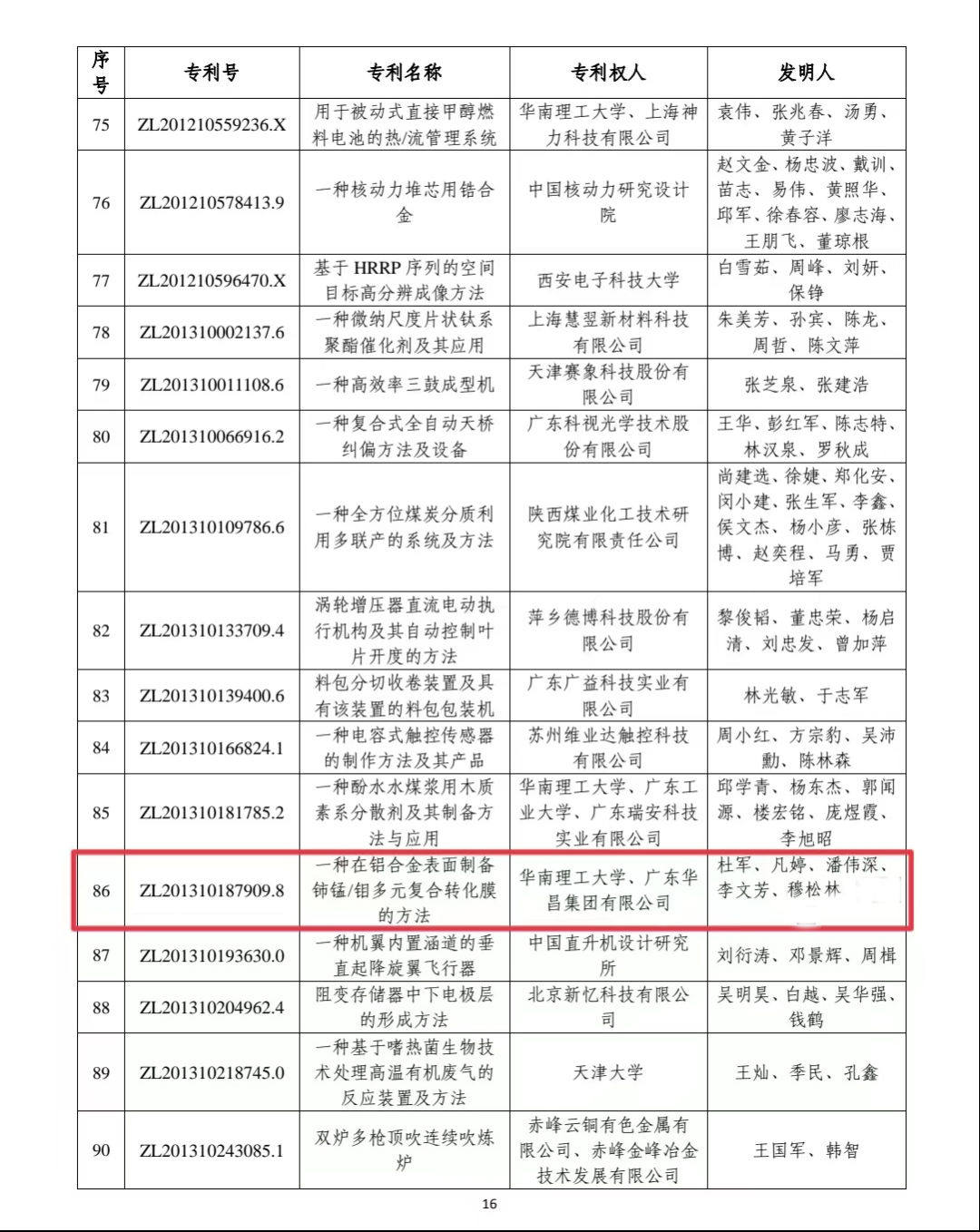 华昌集团1项发明专利荣获第二十四届中国专利奖“优秀奖”