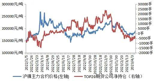 五矿期货： “抄底”资金涌入，镍止跌反弹