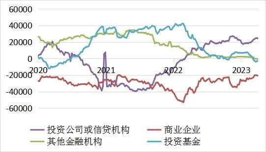 五矿期货： “抄底”资金涌入，镍止跌反弹