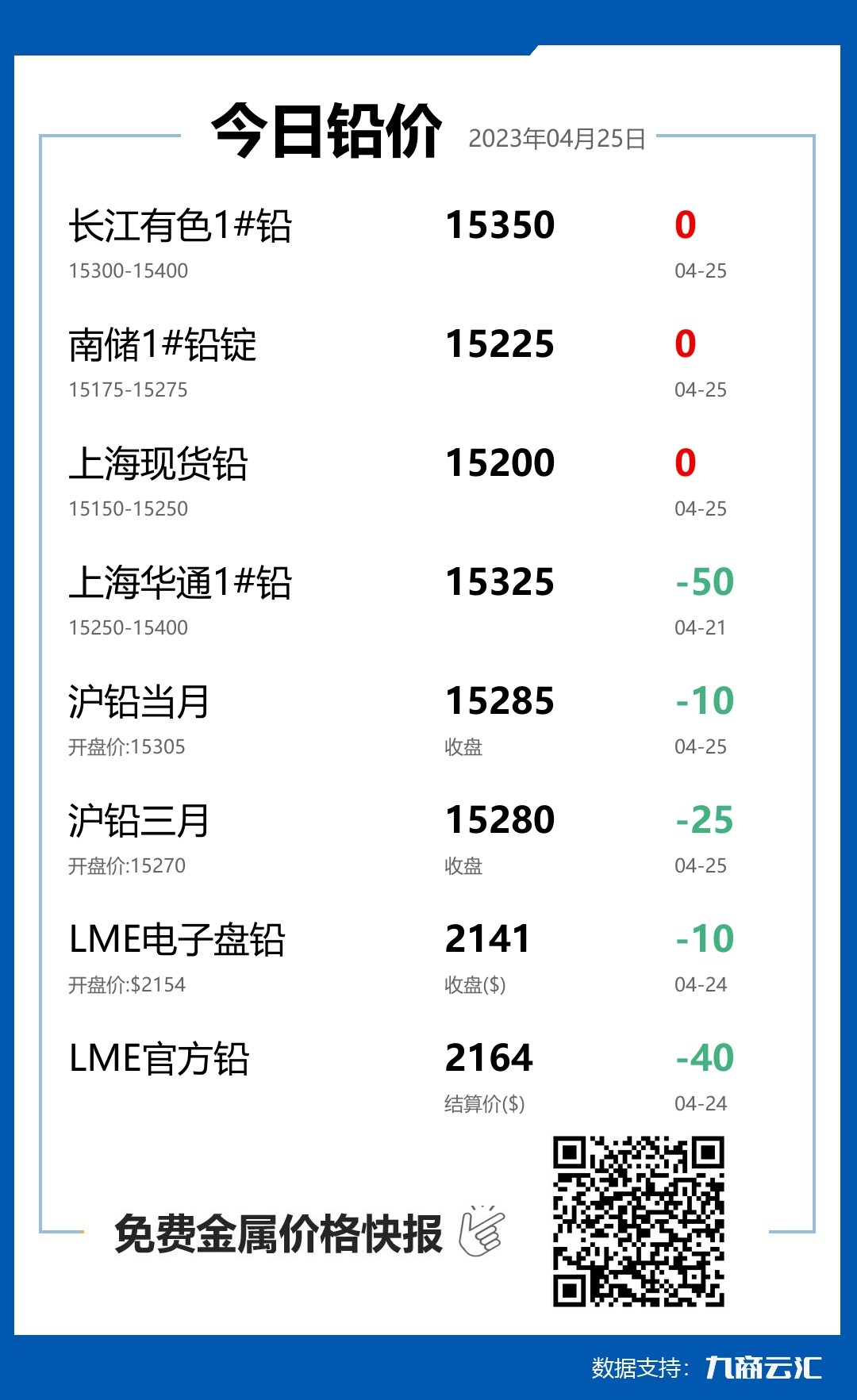 2023年04月25日云汇铅价行情:今日铅价持平