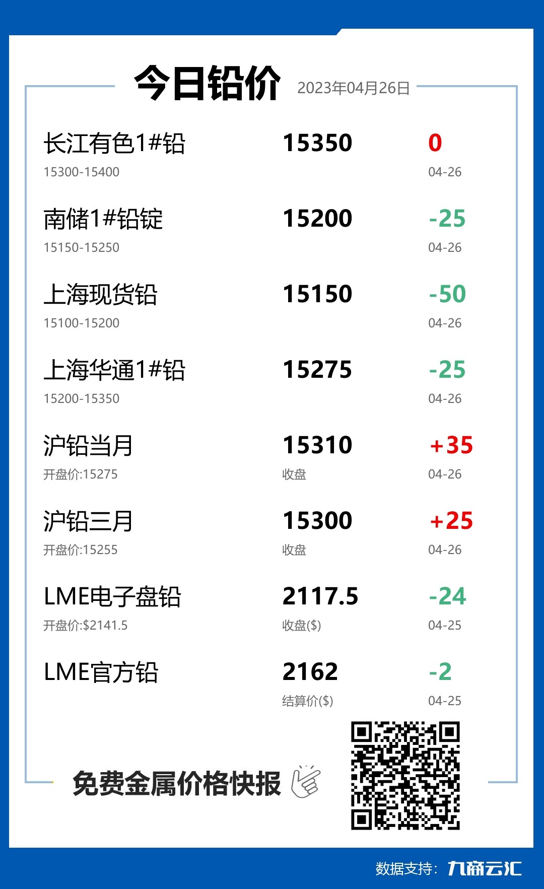 2023年04月26日云汇铅价行情:今日铅价下跌