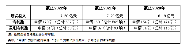 海亮股份2022年创新驱动营收利润增长，剑指全球最大铜箔生产企业