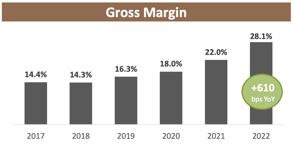 海亮股份2022年創新驅動營收利潤增長，劍指全球最大銅箔生產企業
