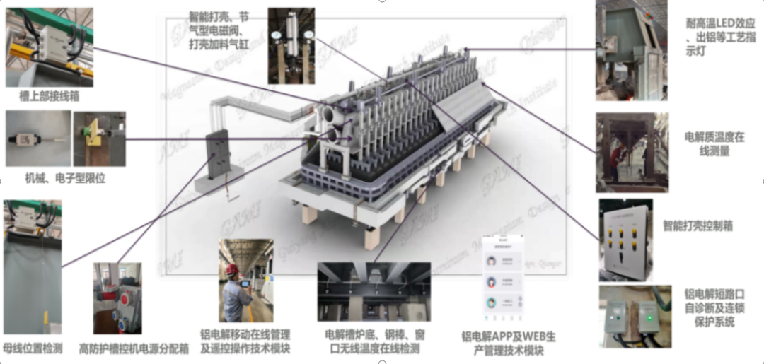 中铝沈阳铝镁院新一代电解槽控制系统