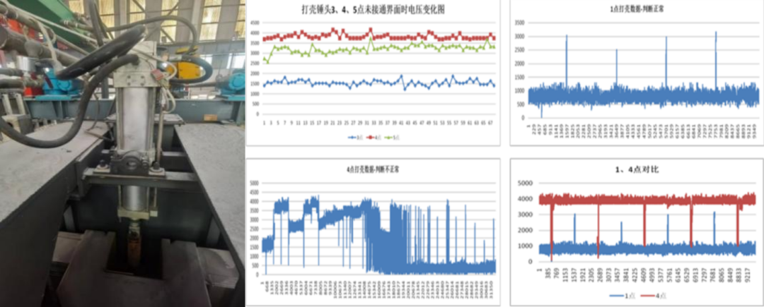 中铝沈阳铝镁院新一代电解槽控制系统