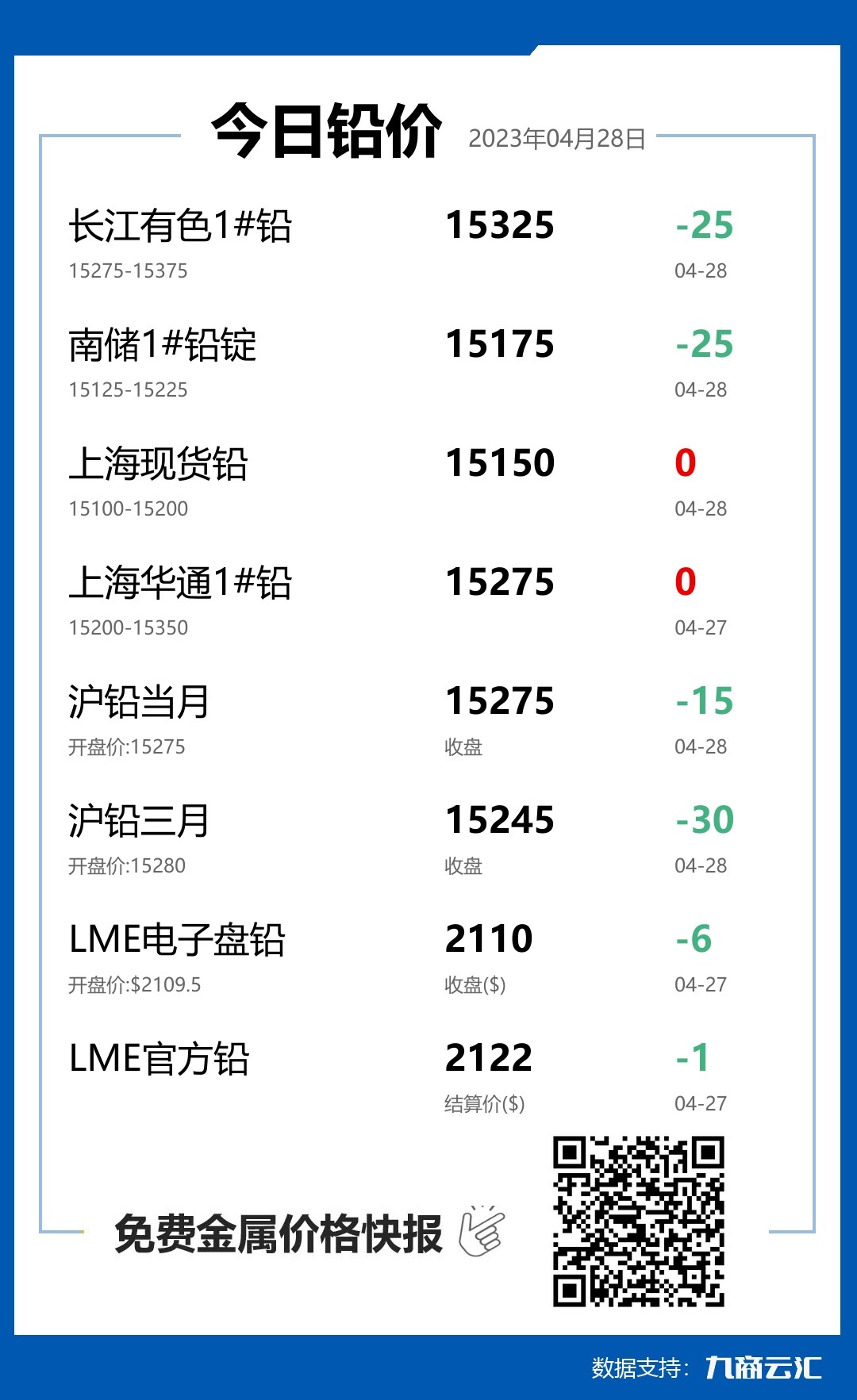 2023年04月28日云汇铅价行情:今日铅价持平