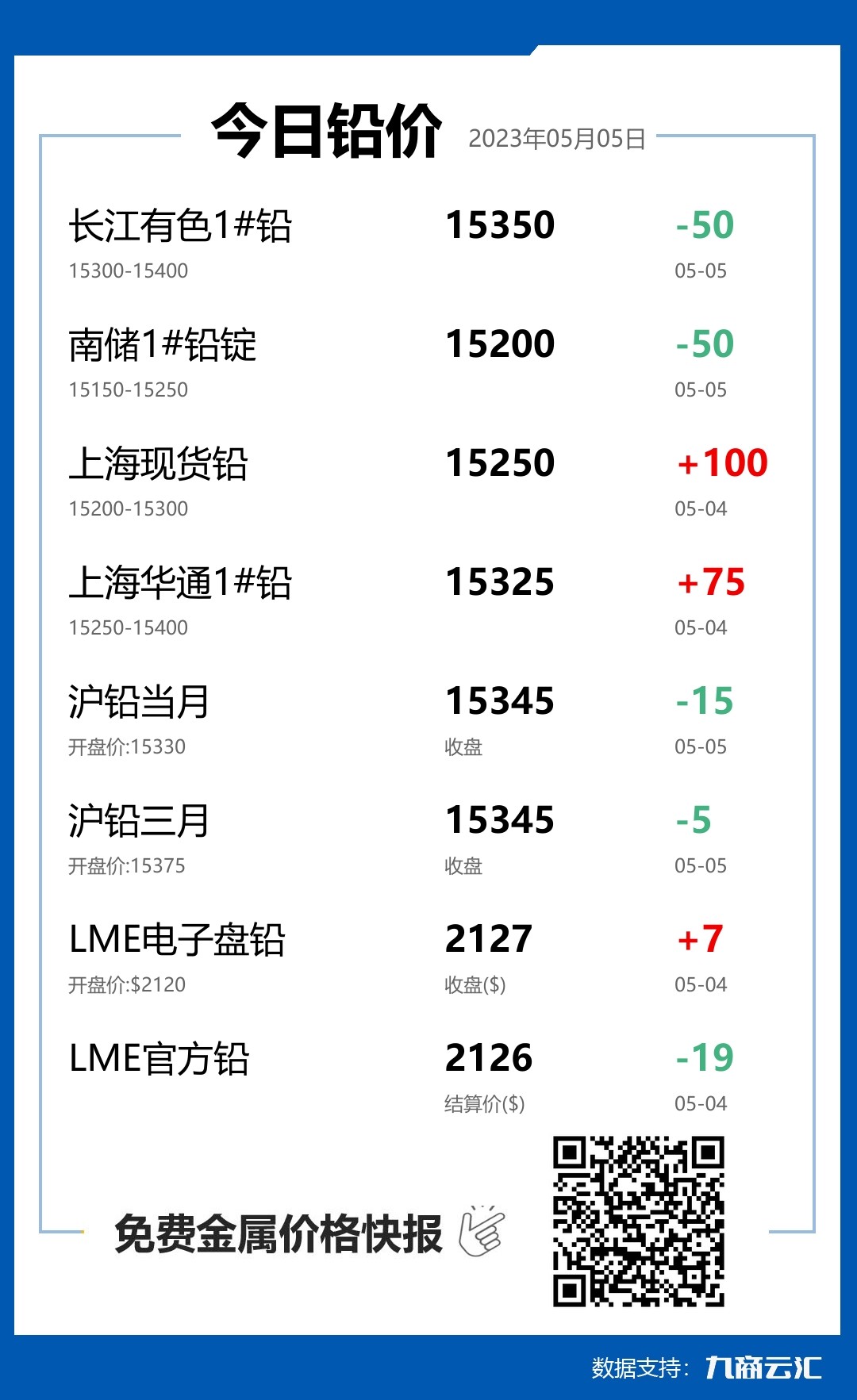 2023年05月05日云汇铅价行情:今日铅价上涨