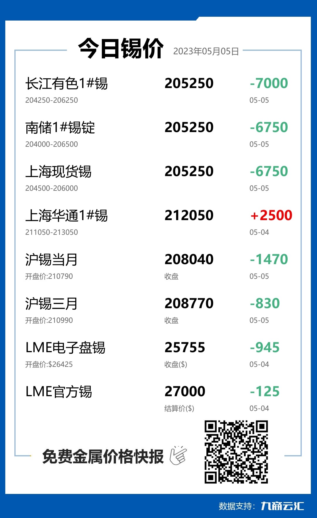 2023年05月05日雲匯錫價行情:今日錫價大跌