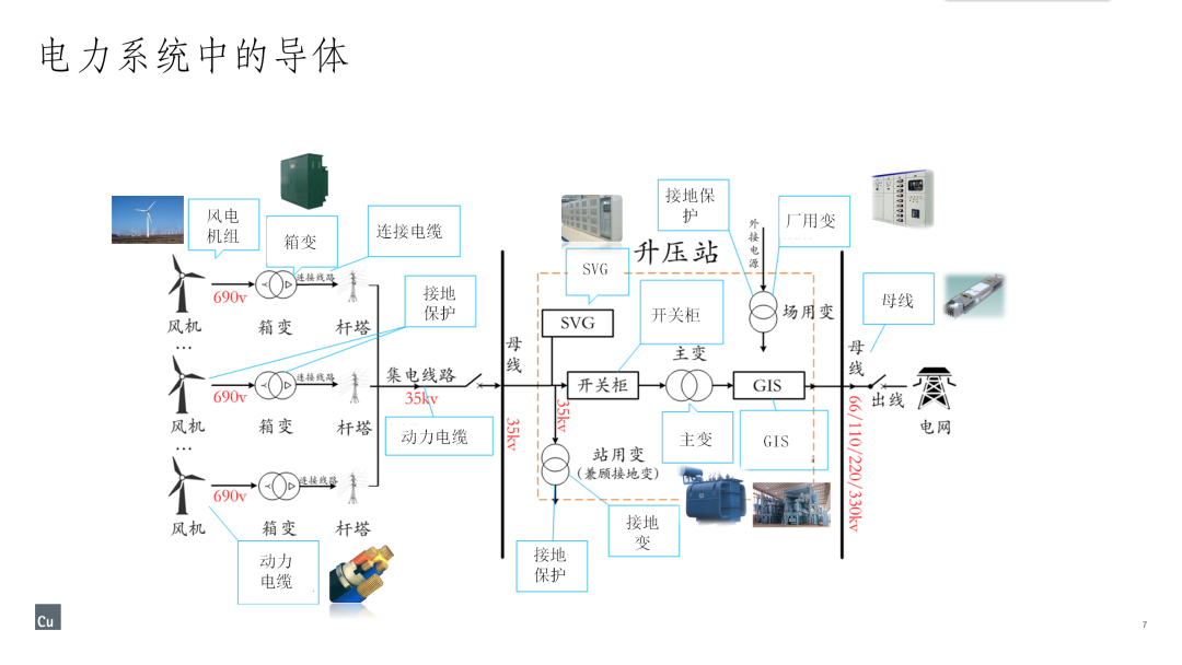 再生铜资源可缓解资源供应压力 — 现代电力系统中导体材料的选择与使用