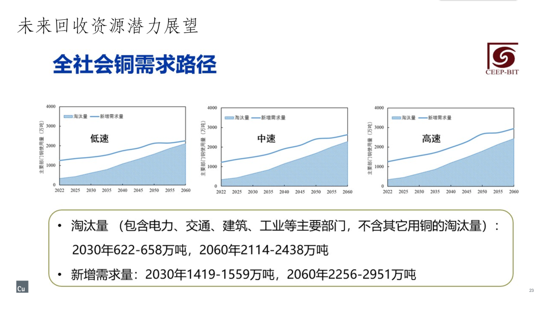 再生铜资源可缓解资源供应压力 — 现代电力系统中导体材料的选择与使用