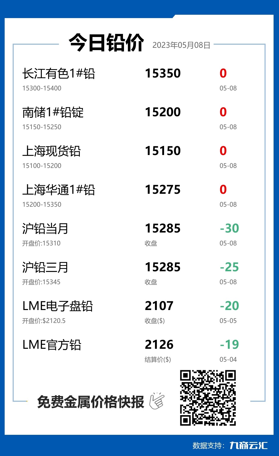 2023年05月08日云汇铅价行情:今日铅价持平