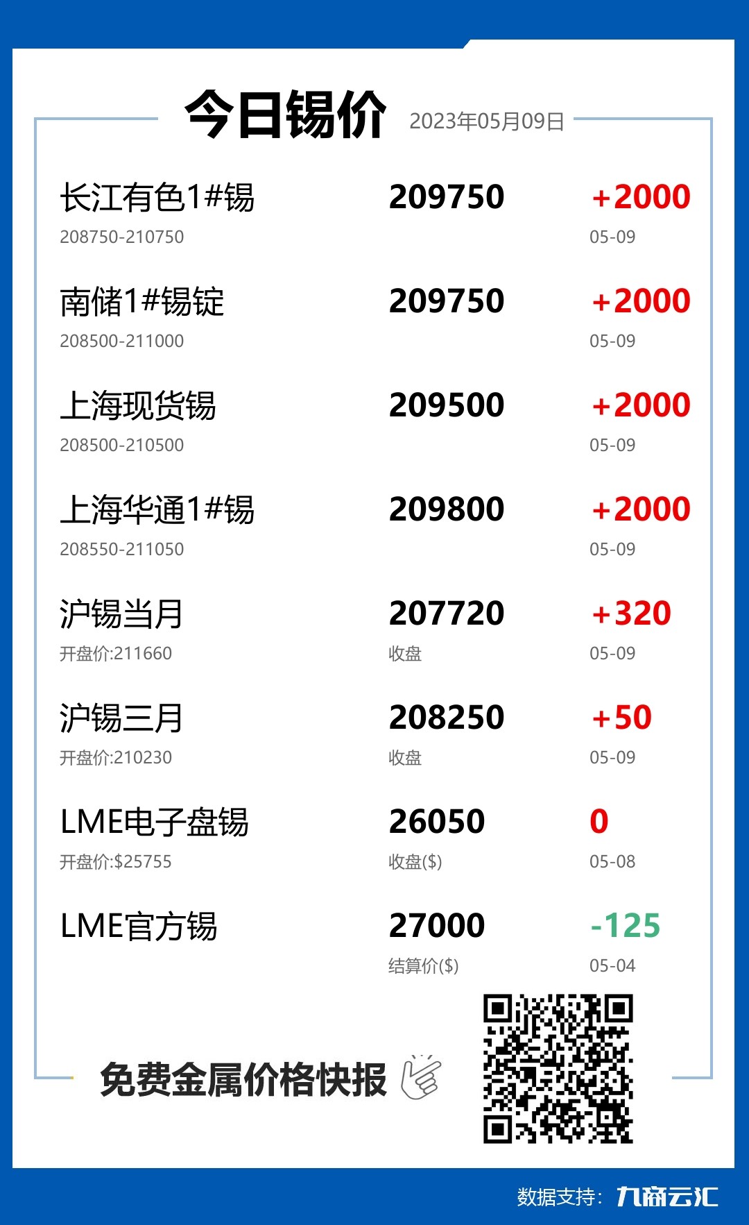 2023年05月09日云汇锡价行情:今日锡价上涨