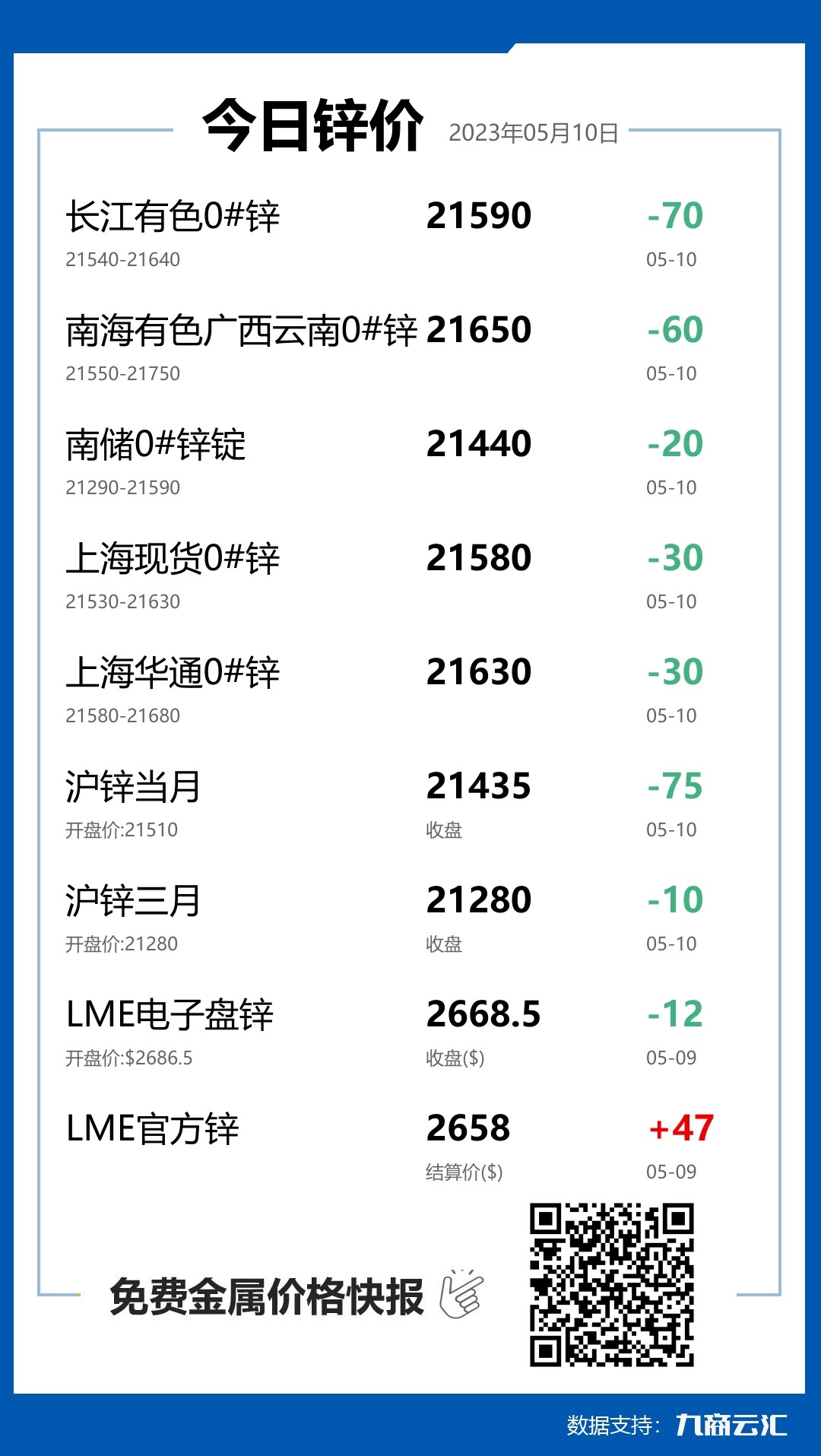 2023年05月10日云汇锌价行情:今日锌价下跌