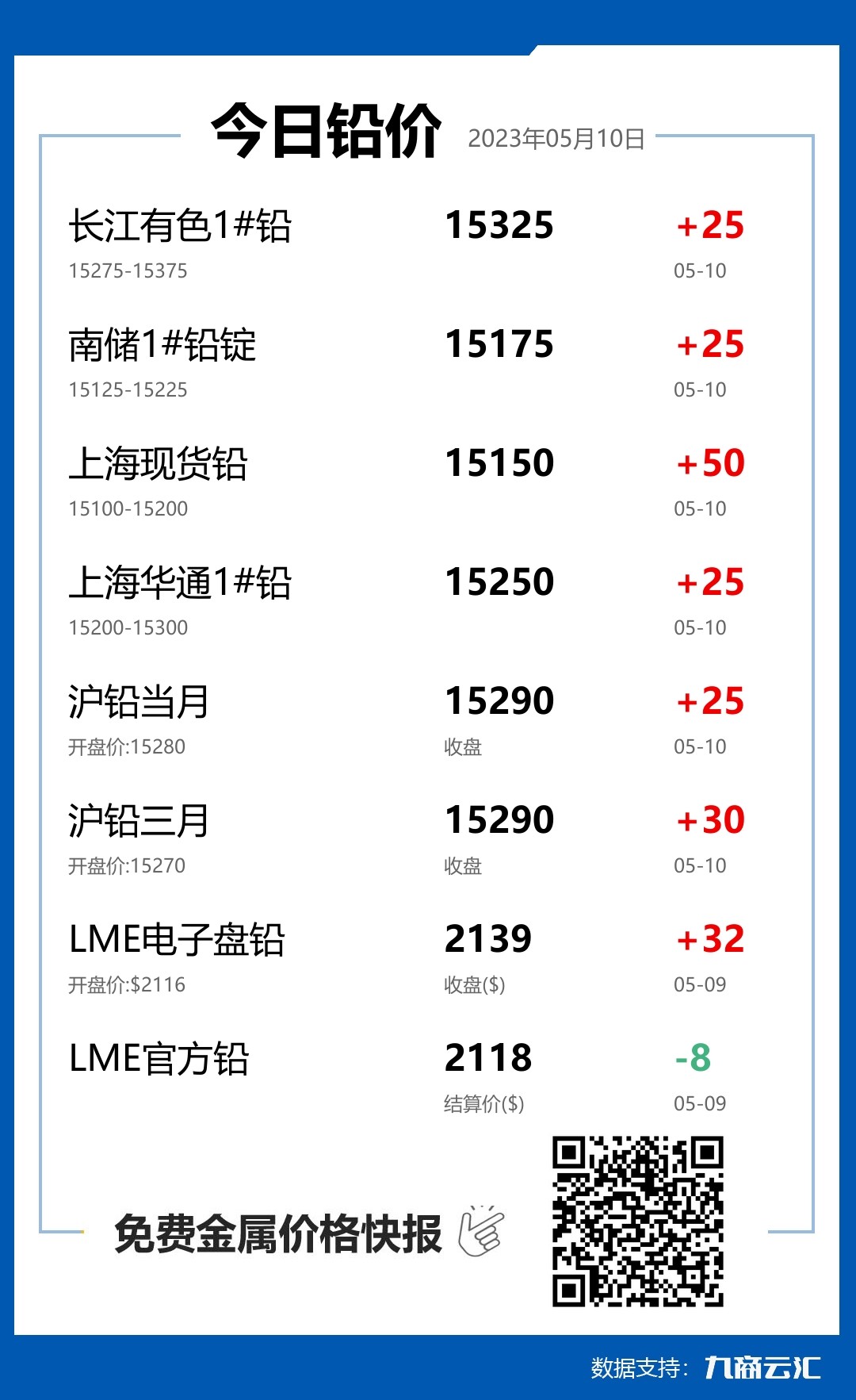 2023年05月10日云汇铅价行情:今日铅价上涨