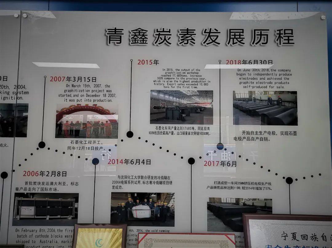 铝用炭素分会副秘书长曾祥科一行调研宁夏铝用炭素企业生产经营情况