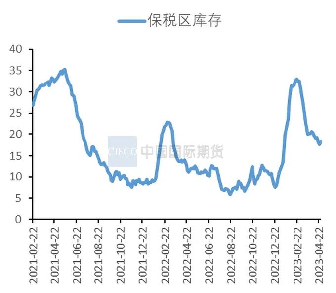 2023年5月中国国际期货铜月报：基本面边际转弱  沪铜上行空间有限