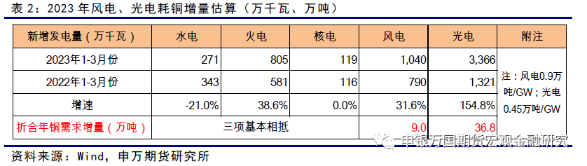 申银万国期货：美联储暗示加息结束，铜供求仍略有缺口