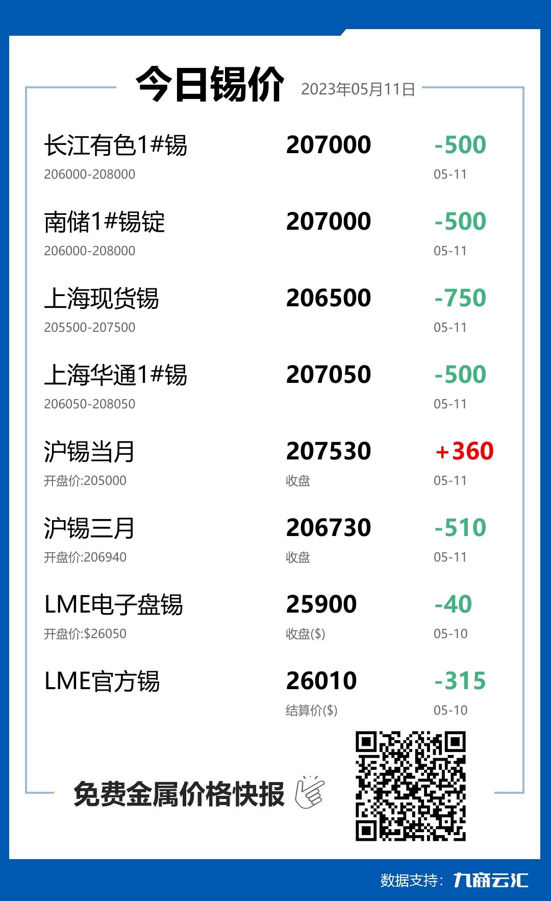 2023年05月11日雲匯錫價行情:今日錫價下跌