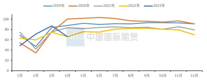 2023年5月中国国际期货铜月报：基本面边际转弱  沪铜上行空间有限