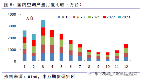 申银万国期货：美联储暗示加息结束，铜供求仍略有缺口