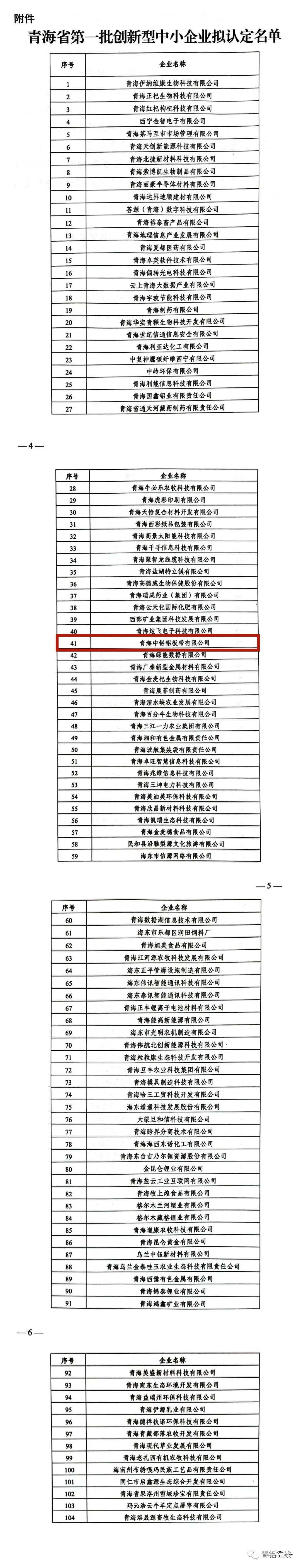 中鋁青海分公司鋁板帶公司上榜青海省第一批創新型中小企業名單