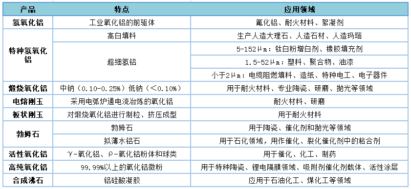 中国精细氧化铝的市场空间还有多大？