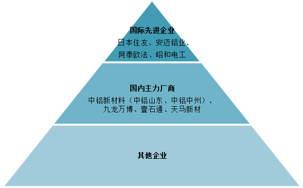 中國精細氧化鋁的市場空間還有多大？