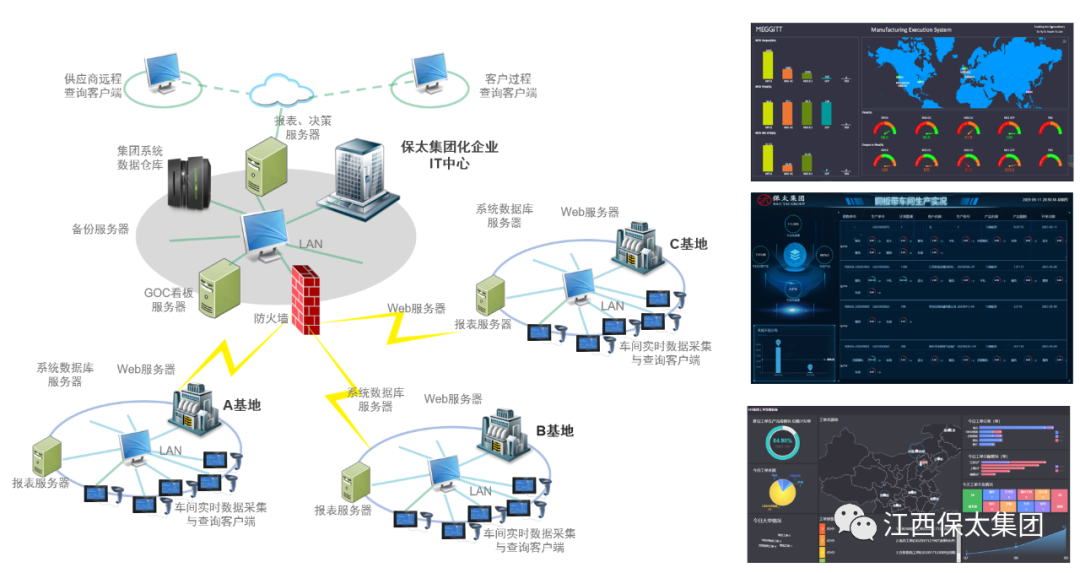 江西省发展改革委刘兵副主任一行莅临保太集团考察调研