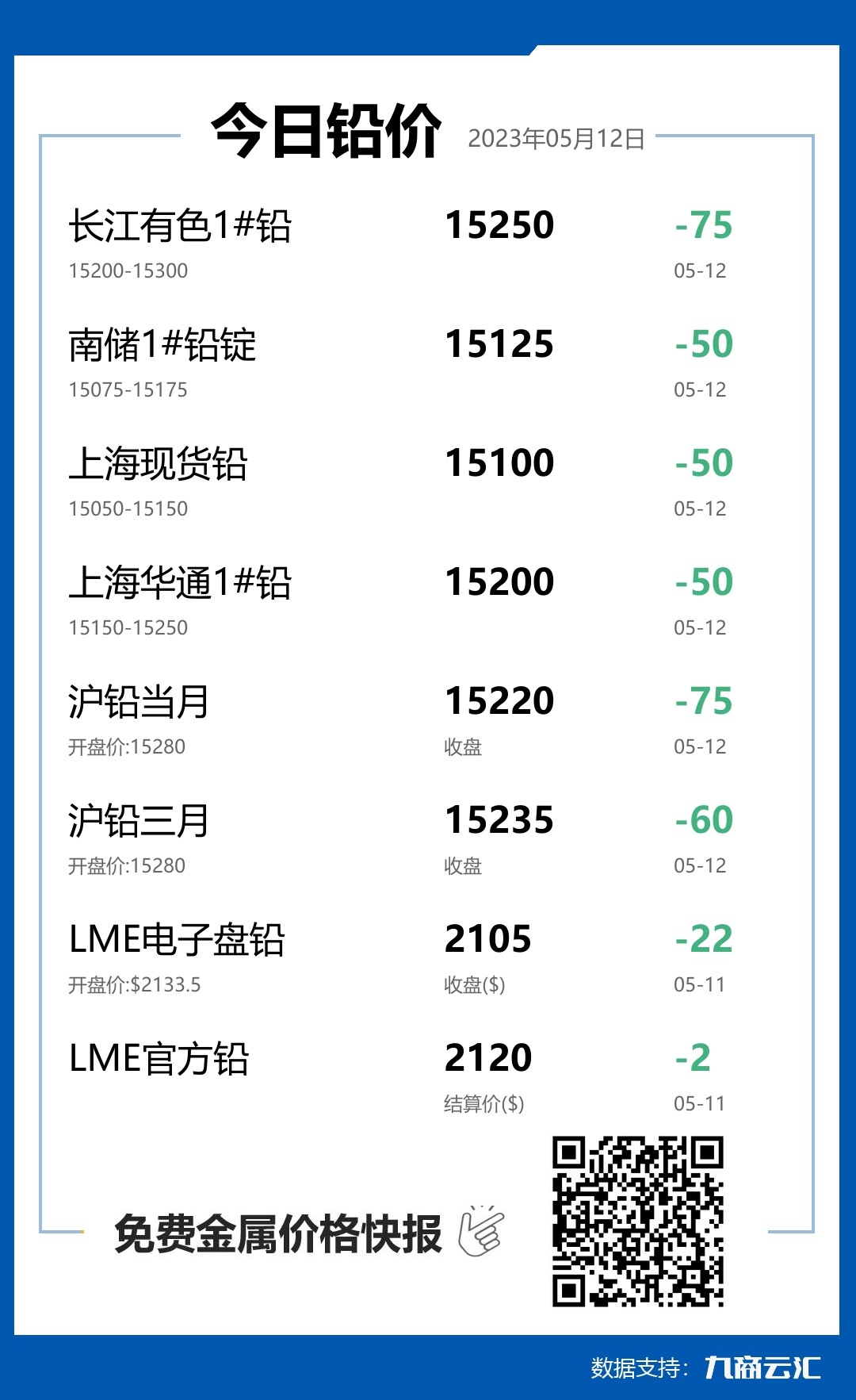 2023年05月12日云汇铅价行情:今日铅价下跌