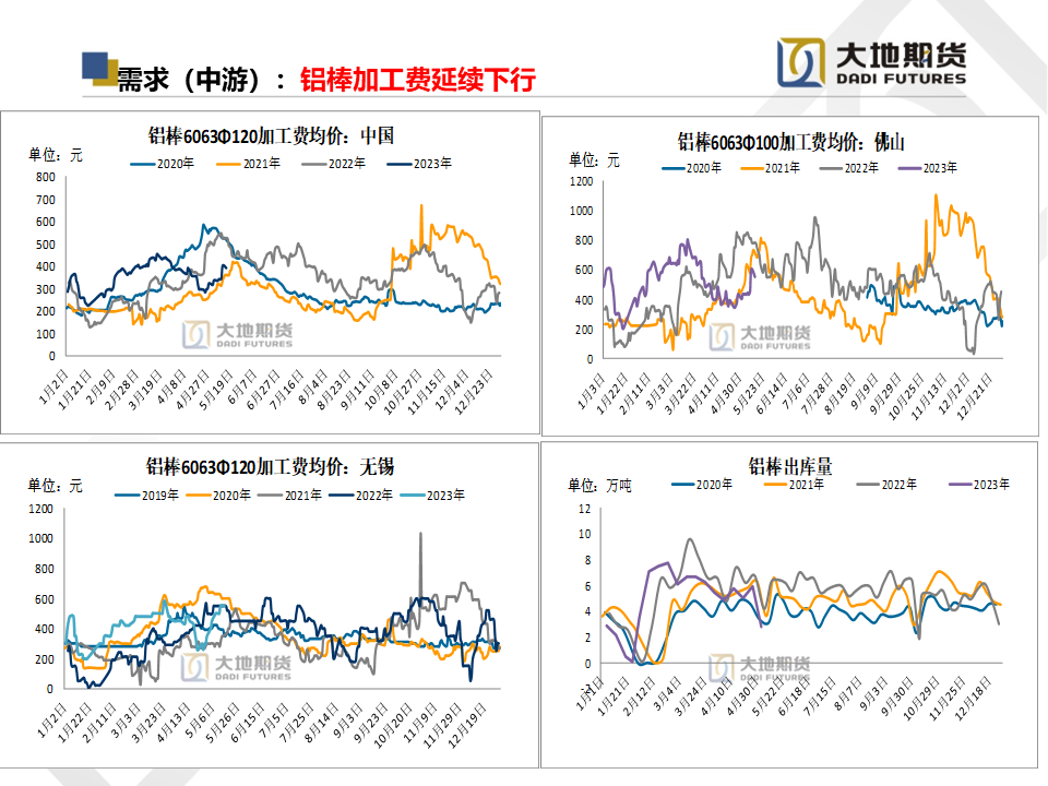 大地期货铝专题报告：供需压力逐渐释放，关注云南复产情况