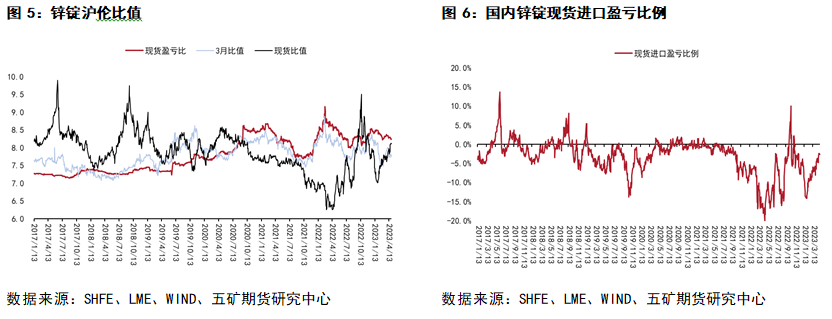 五矿期货锌专题报告：上有压力、下有支撑