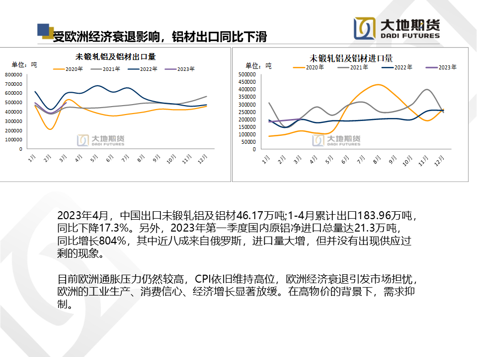 大地期货铝专题报告：供需压力逐渐释放，关注云南复产情况