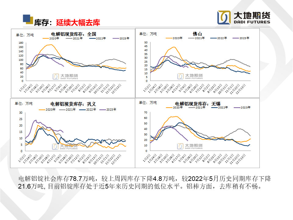 大地期货铝专题报告：供需压力逐渐释放，关注云南复产情况