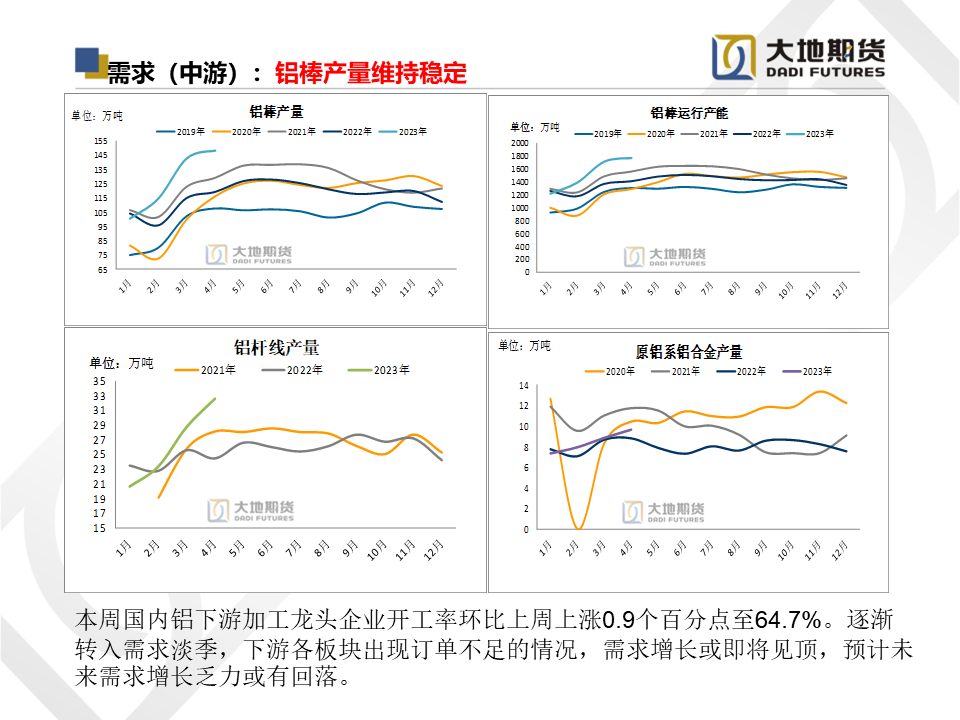 大地期货铝专题报告：供需压力逐渐释放，关注云南复产情况