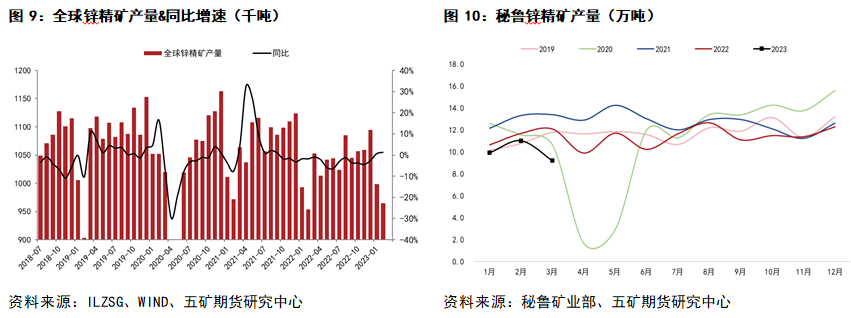 五礦期貨鋅專題報告：上有壓力、下有支撐