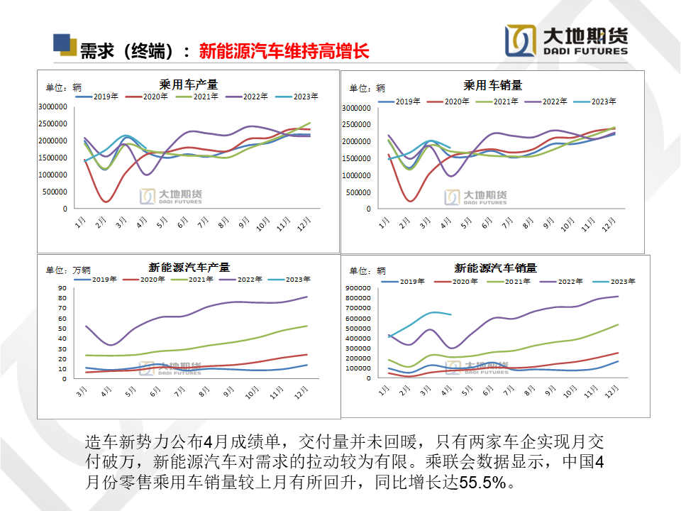 大地期货铝专题报告：供需压力逐渐释放，关注云南复产情况