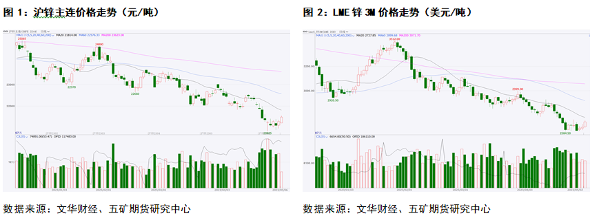 五礦期貨鋅專題報告：上有壓力、下有支撐