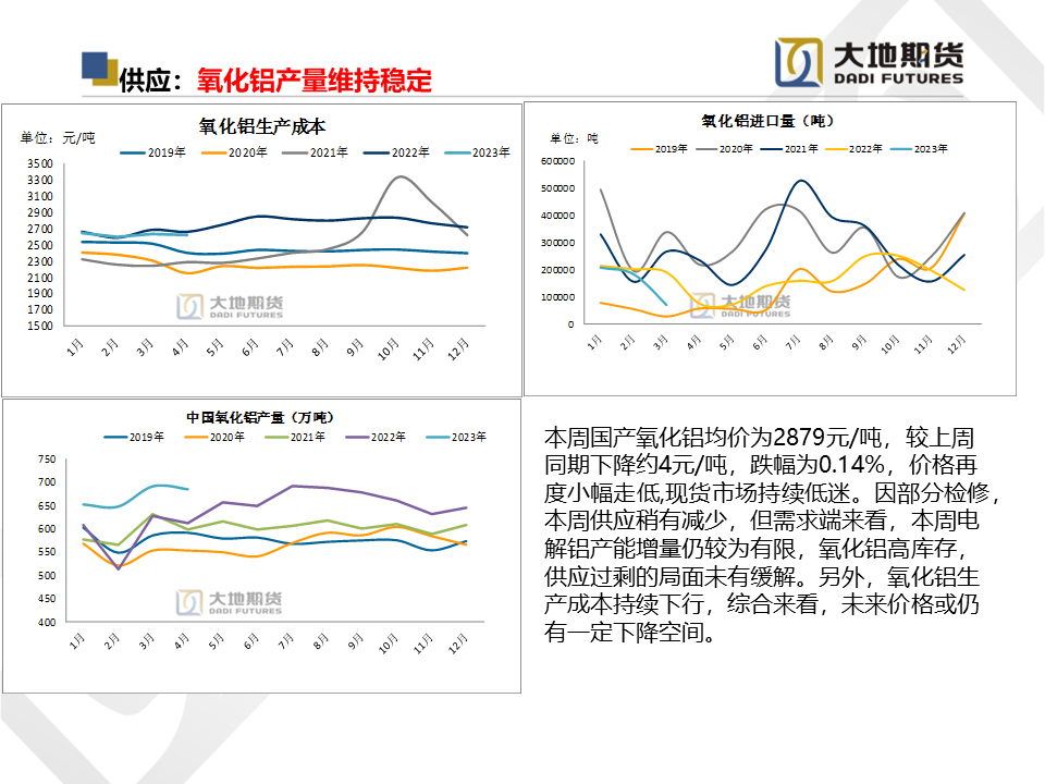 大地期货铝专题报告：供需压力逐渐释放，关注云南复产情况