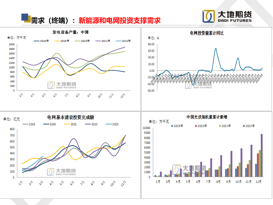 大地期货铝专题报告：供需压力逐渐释放，关注云南复产情况